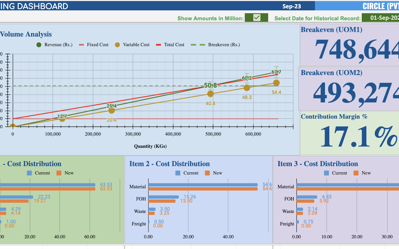 Costing Dashboard