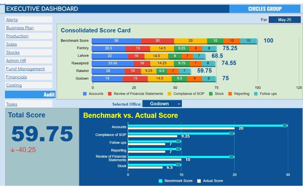 Executive Dashboard