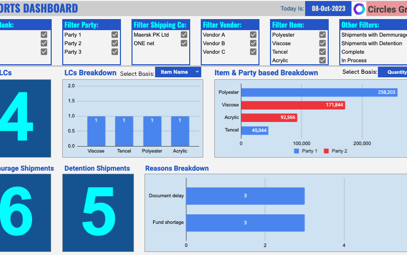 Imports Dashboard