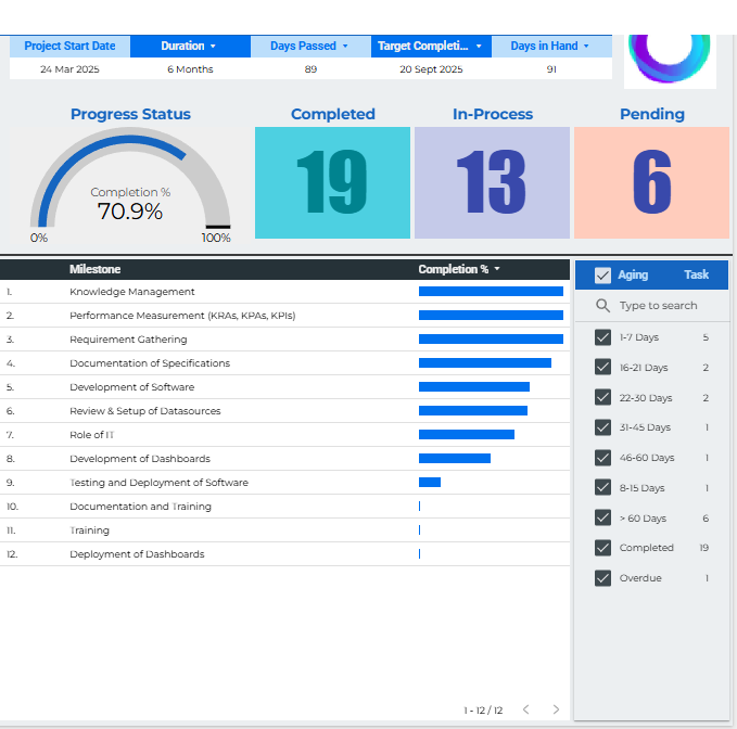 Project Monitoring