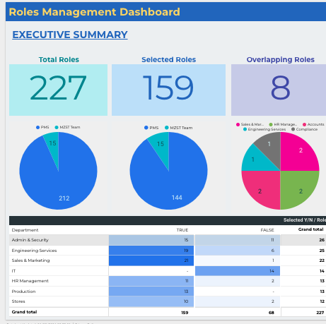 Roles Management