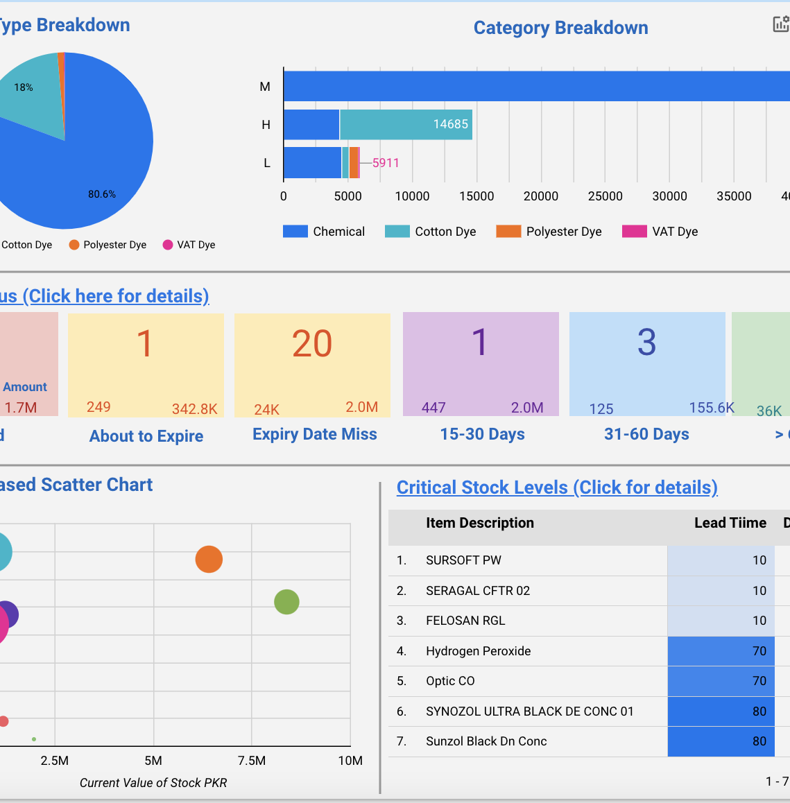 Stores Dashboard